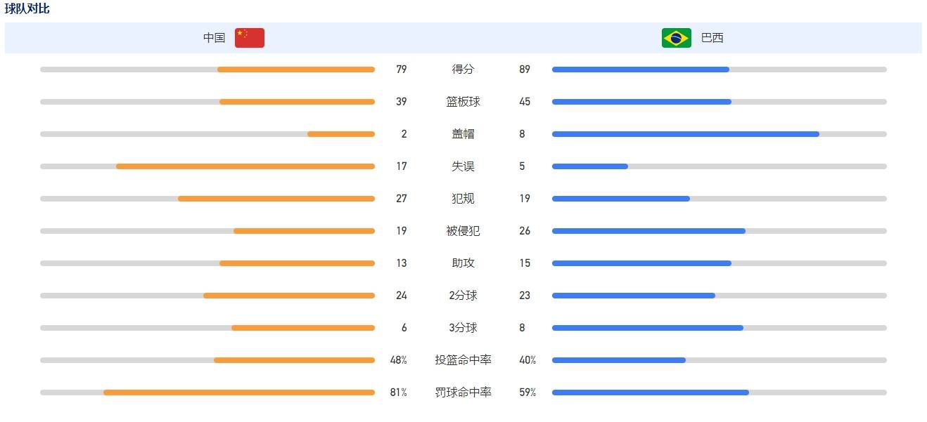 黎伊扬21+8+11 杨瀚森空砍19+25+8 福建轻取青岛CBA常规赛，福建主场迎战青岛。